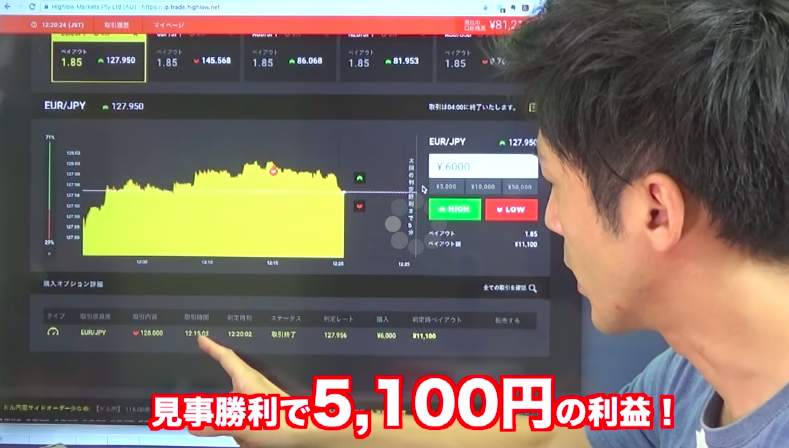 バイナリーオプション裁量なしで勝率90%を狙える新ツールストライクEX