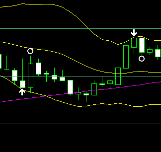 【ストライクトレード徹底攻略】レンジでの逆張りが鉄板!