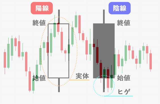 テクニカル分析には欠かせないローソク足。理解してますか?Part②