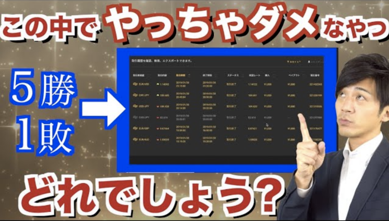 バイナリーオプションサインツールでハイローからの洗礼!?バイナリー無裁量チャレンジ!