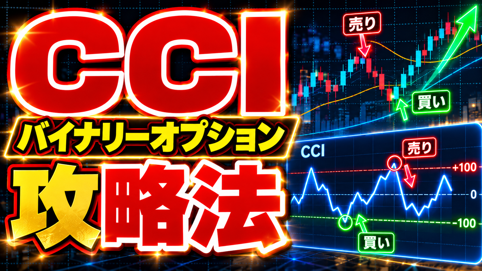 CCIのバイナリーオプション攻略法